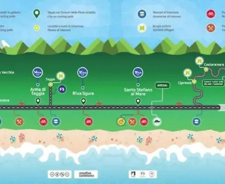 Con Giardino In Totale Relax Al Mare - #essenzedimaresanremo Apartment *